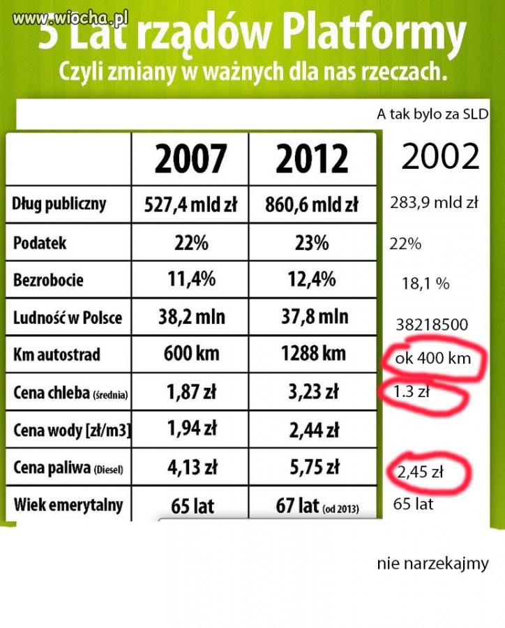 Zapomnieliście, że było też "wcześniej"?