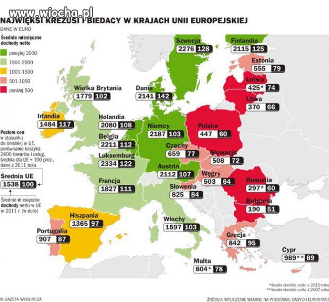 Średnie miesięczne dochody w UE
