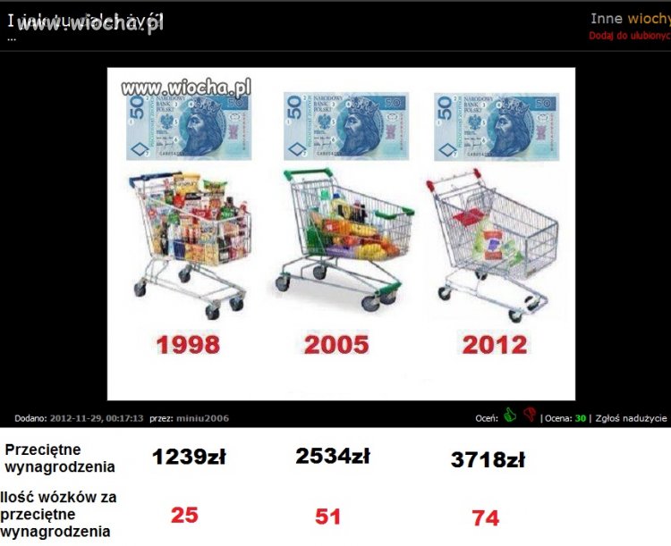 Tak oto właśnie można posługiwać się liczbami...