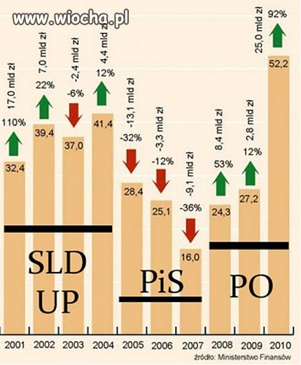 Deficyt budżetowy na przestrzeni ostatnich lat