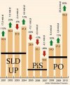 Deficyt budżetowy na przestrzeni ostatnich lat