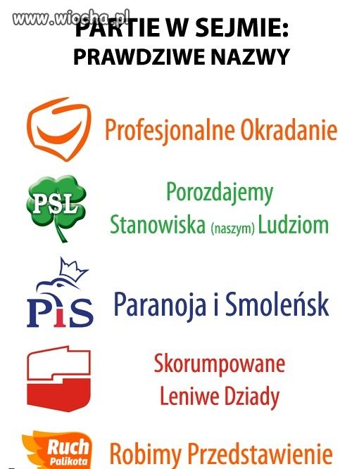 Polskie Partie