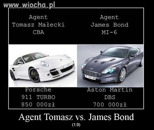 Małecki vs Bond