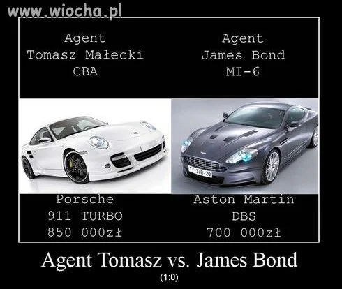 Małecki vs Bond