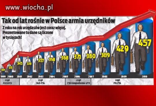 Dziękuję Państwu z PO, że doprowadzają nas do biedy