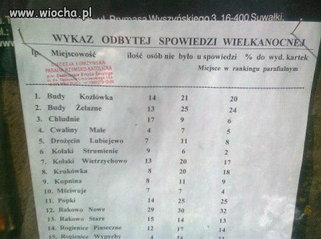Ranking "odbytowy" 