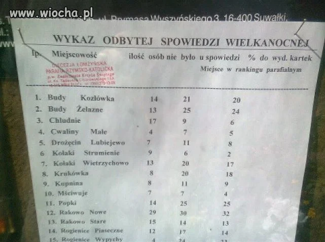 Ranking "odbytowy" 
