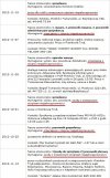 Ciekawi mnie czemu pracodawcy szukają