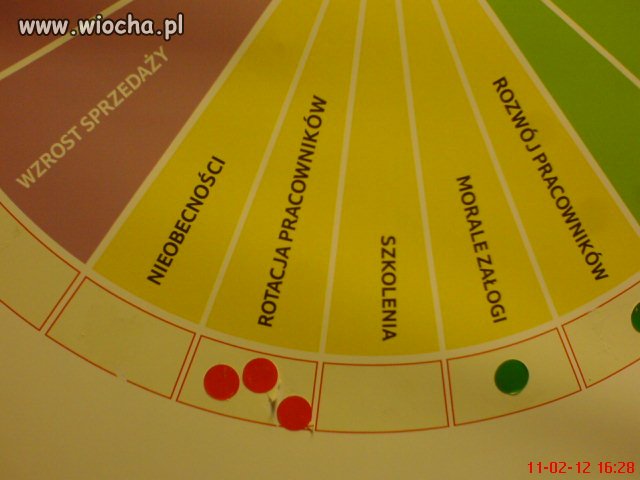 ROTACJA PRACOWNIKÓW W TESCO