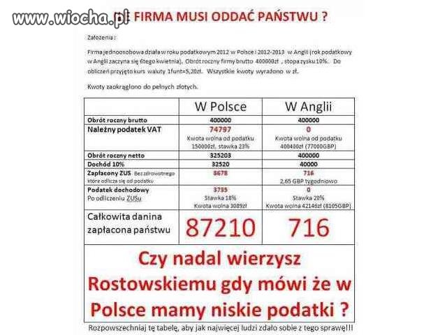 I to jest WIOCHA!!!