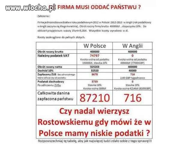 I to jest WIOCHA!!!
