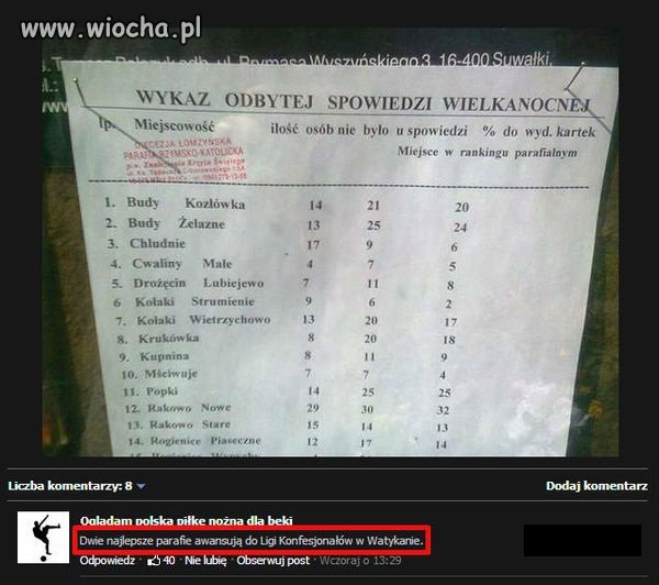 Wykaz odbytej spowiedzi