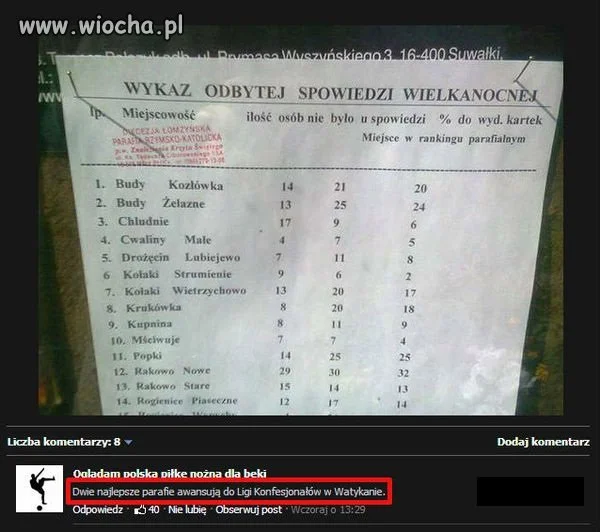 Wykaz odbytej spowiedzi