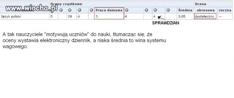 Wystawianie ocen