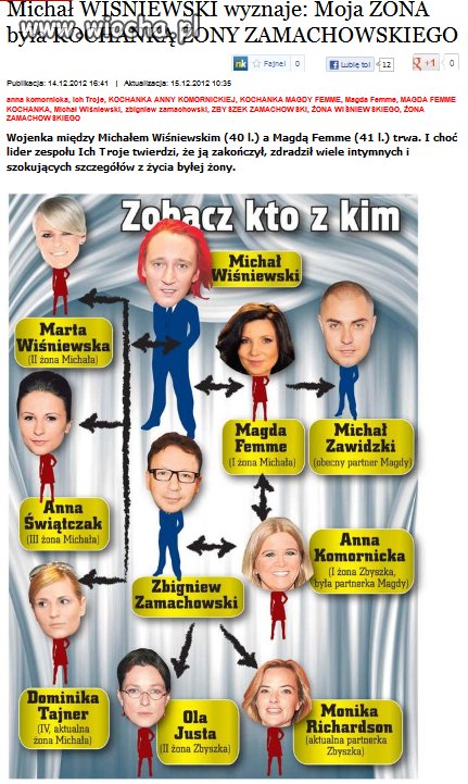 Nie nadążasz?