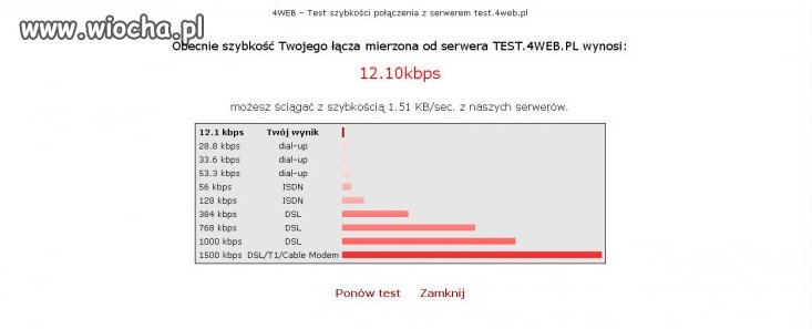 Za co kur*wa płace 50zł miesięcznie za 1,51kb/sek