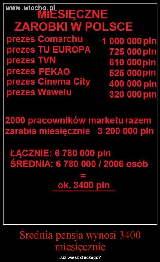 Zarobki w POLSCE
