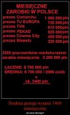 Zarobki w POLSCE