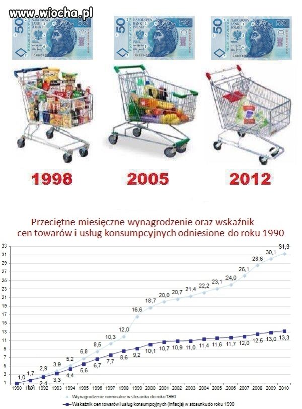 Jak żyć?
