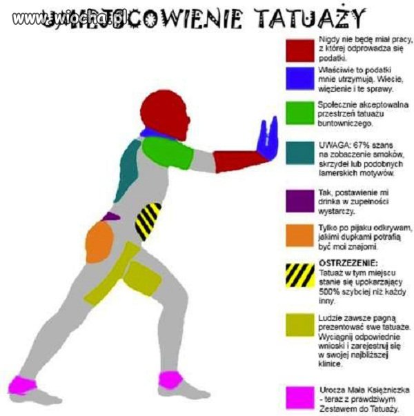 Zanim sobie wydziargasz