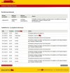 Jedna z czołowych firm kurierskich 
