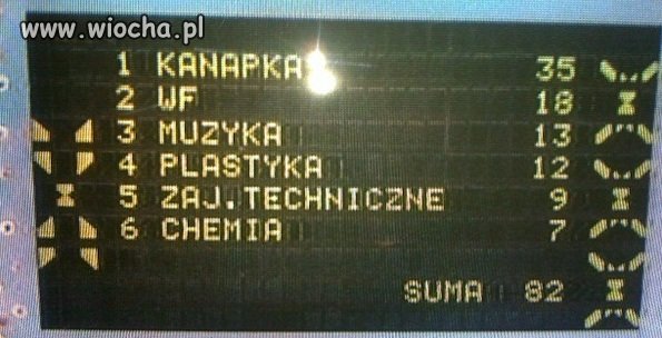 Przedmiot szkolny, który najmniej przydaje się 