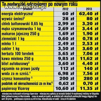 Nowy rok jest super ale...