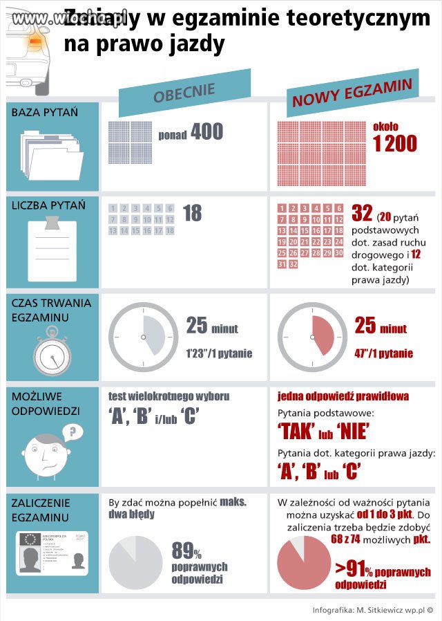 Non stop zmiany by tylko zarobić na Kowalskim
