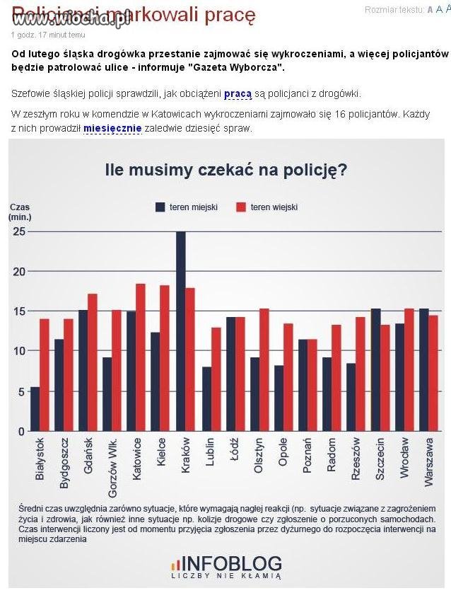 Moja kolizja dwie godziny zanim przyjechali 