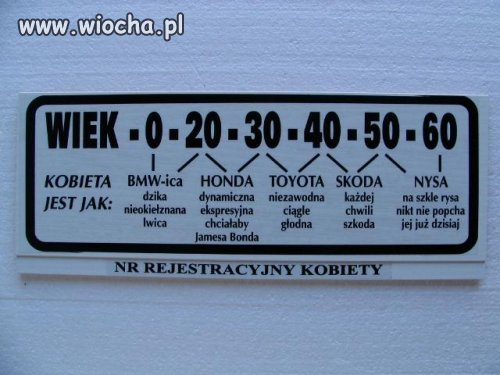 Kobieta jest jak ??