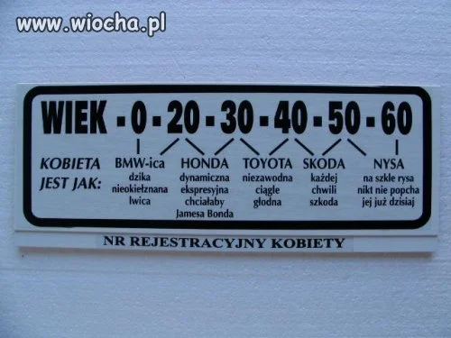 Kobieta jest jak ??