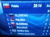 Handball - MŚ 2013 wpadka...
