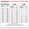 258zł miesięcznie - kwota wolna od podatku