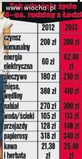 Nowy Rok