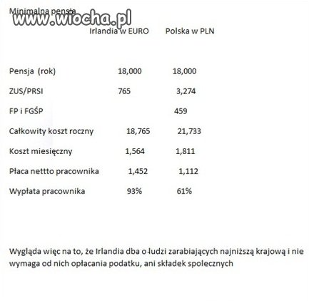 No i gdzie ta nasza Irlandia ??