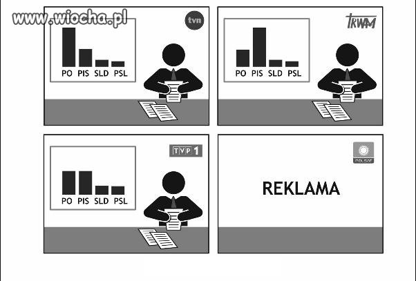 Telewizja 