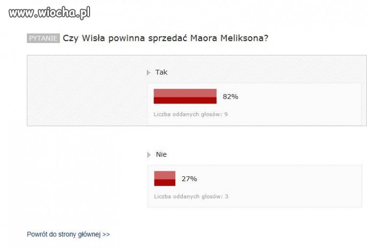 Ważne pytanie do kibiców i...