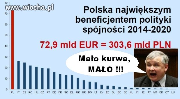 Mało, mało !!!