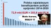 Mało, mało !!!