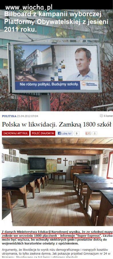 Obietnice kontra Rzeczywistość