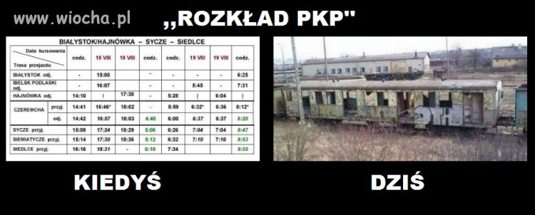 Rozkład PKP