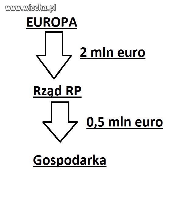 Jak znikają