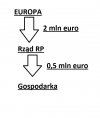 Jak znikają