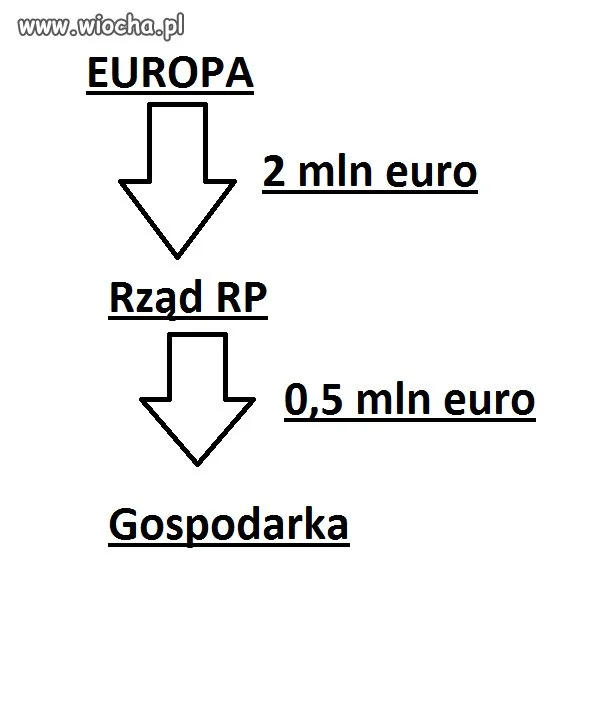 Jak znikają