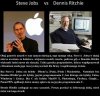 Pana z lewej każdy zna a to dzieki Dennisowi R.