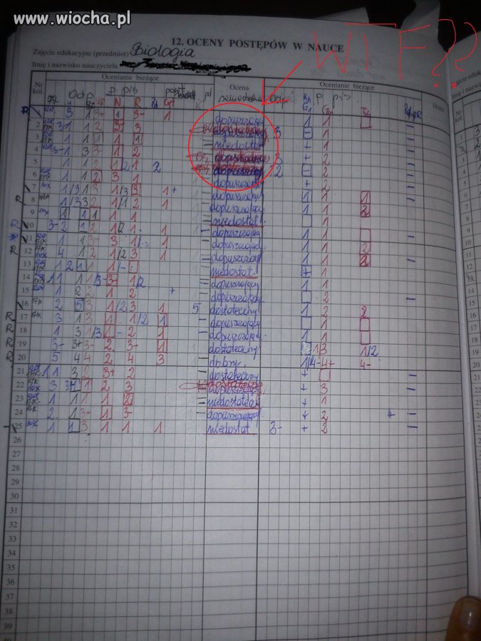 Biologia...