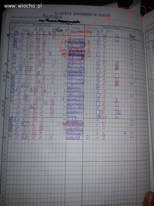 Biologia...