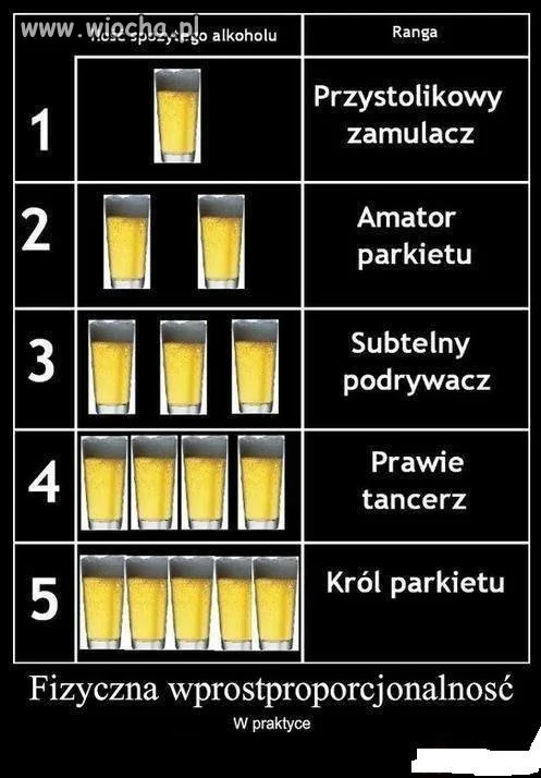 Taaa cała prawda :)