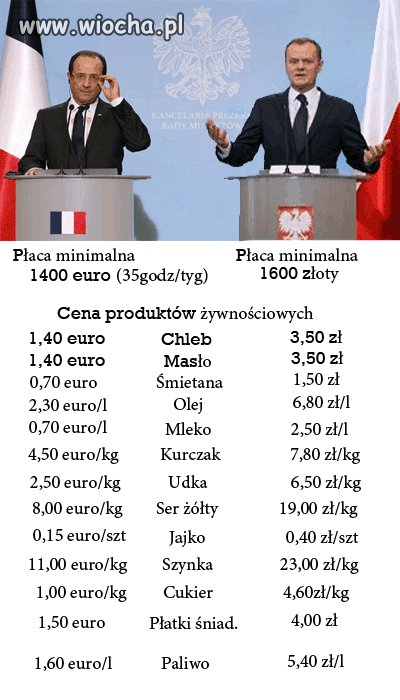 Żyje się nam lepiej