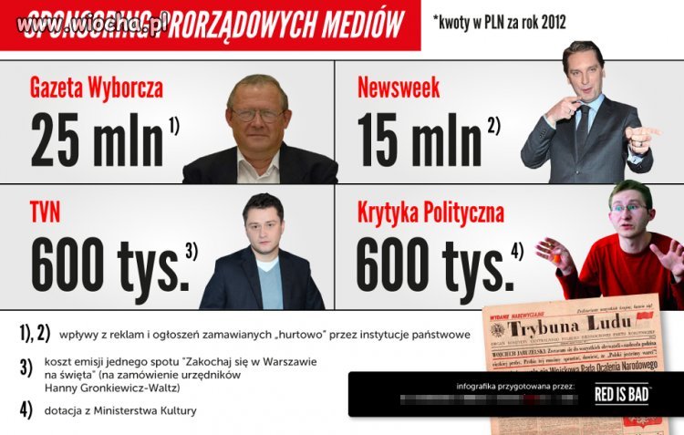 Warto nie krytykować rządu?